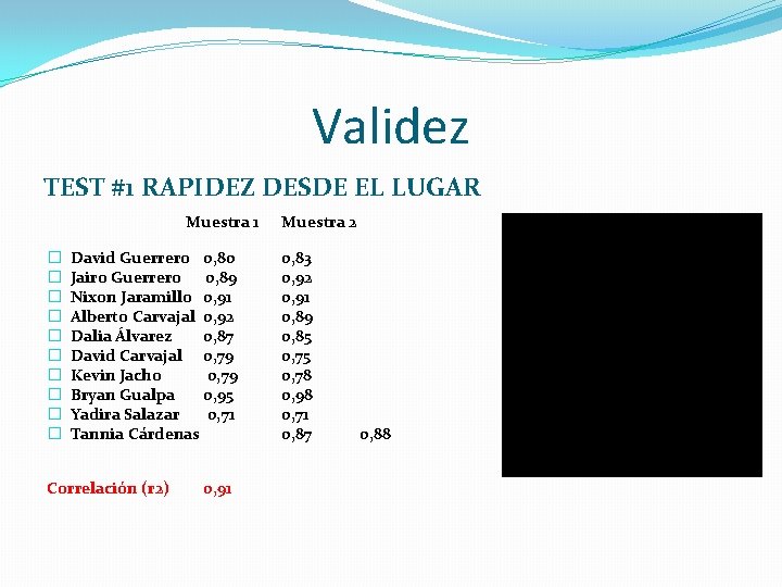 Validez TEST #1 RAPIDEZ DESDE EL LUGAR Muestra 1 � � � � �