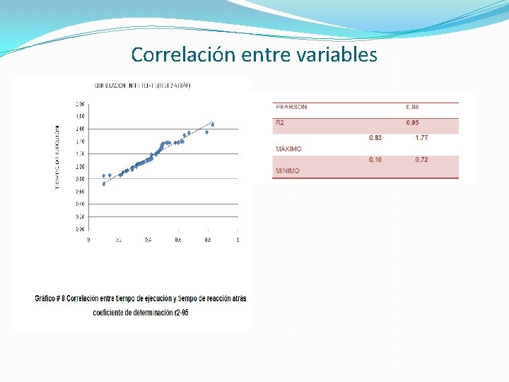 Correlación entre variables 