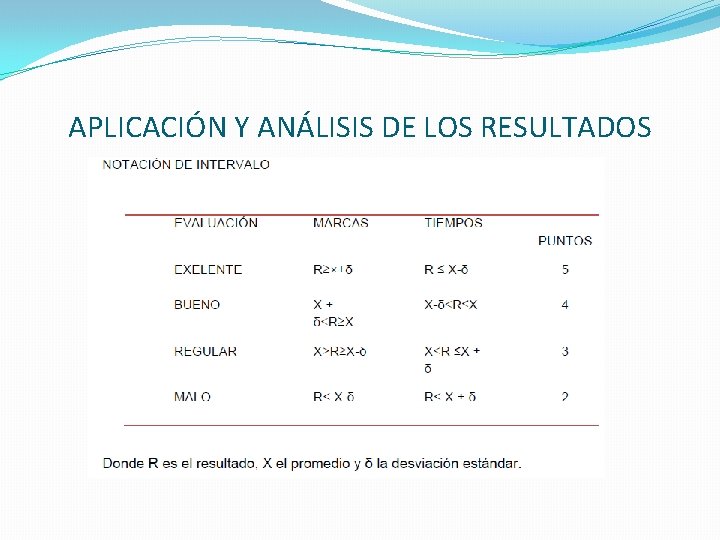 APLICACIÓN Y ANÁLISIS DE LOS RESULTADOS 