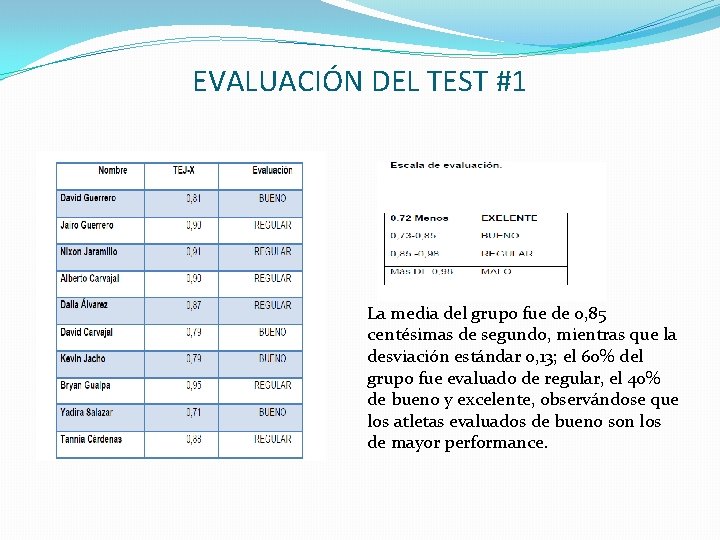 EVALUACIÓN DEL TEST #1 La media del grupo fue de 0, 85 centésimas de