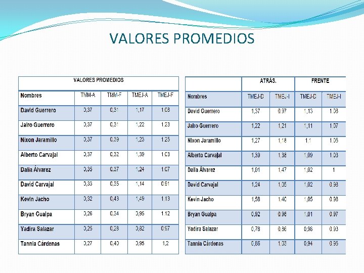 VALORES PROMEDIOS 