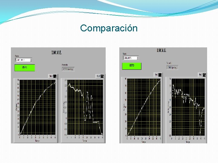 Comparación 