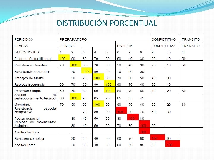 DISTRIBUCIÓN PORCENTUAL 