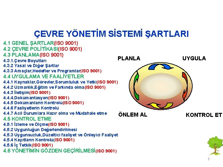 ÇEVRE YÖNETİM SİSTEMİ ŞARTLARI 4. 1 GENEL ŞARTLAR(ISO 9001) 4. 2 ÇEVRE POLİTİKASI(ISO 9001)