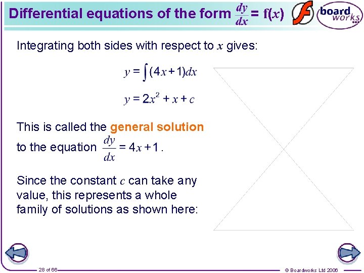 Differential equations of the form = f(x) Integrating both sides with respect to x