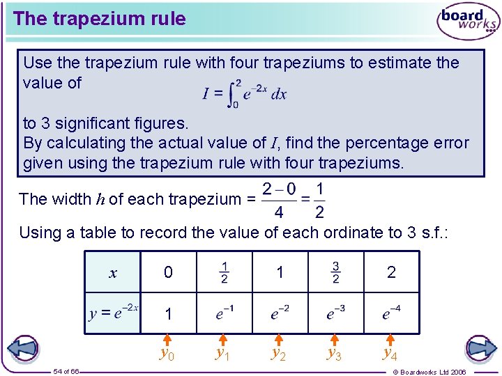 The trapezium rule Use the trapezium rule with four trapeziums to estimate the value