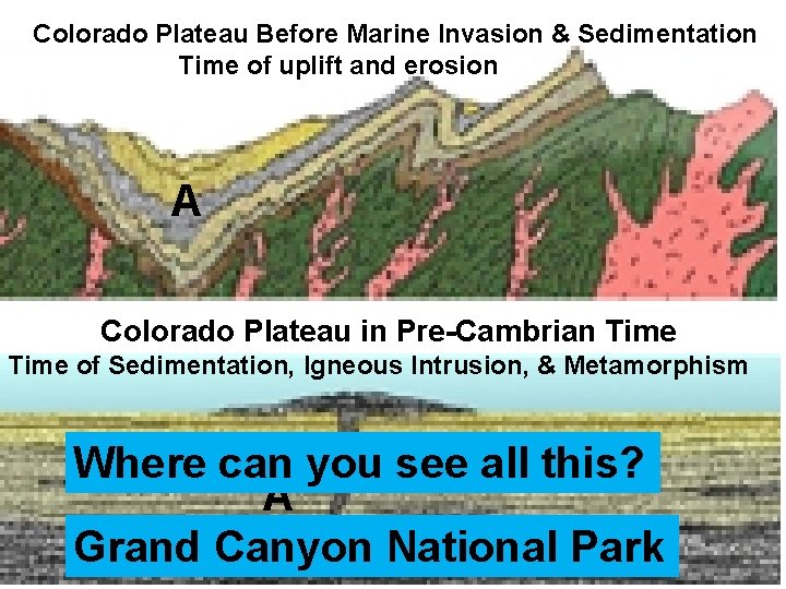 Colorado Plateau Before Marine Invasion & Sedimentation Time of uplift and erosion A Colorado