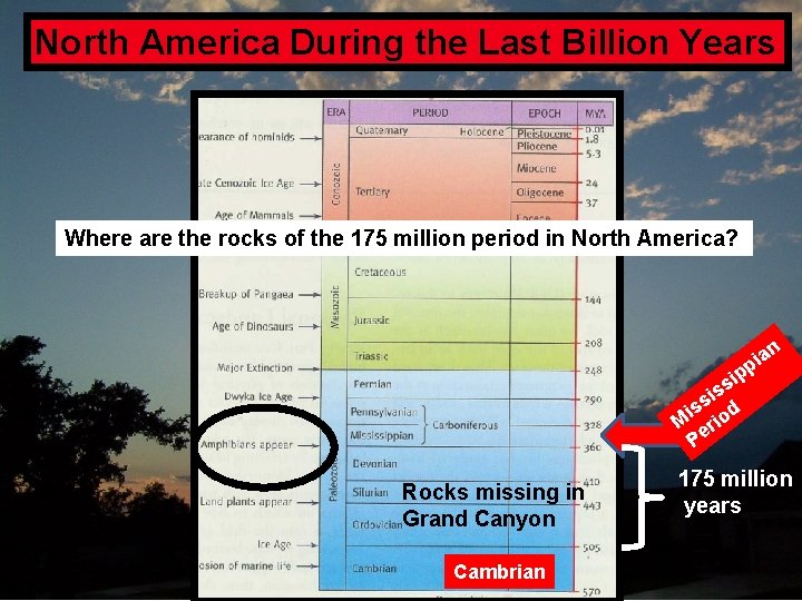 North America During the Last Billion Years Where are the rocks of the 175