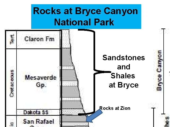 Rocks at Bryce Canyon National Park Sandstones and Shales at Bryce Rocks at Zion