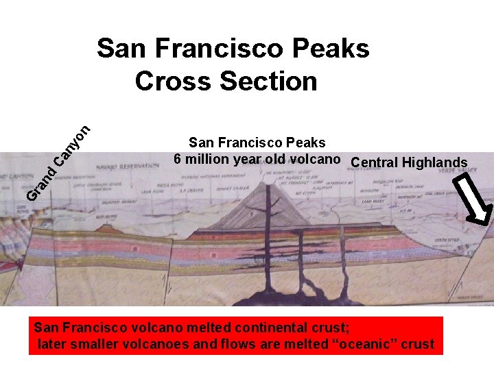 San Francisco Peaks 6 million year old volcano Central Highlands Gr a nd Ca