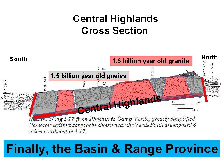 Central Highlands Cross Section South 1. 5 billion year old granite North 1. 5