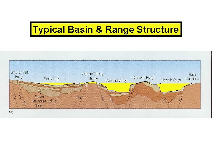 Typical Basin & Range Structure 