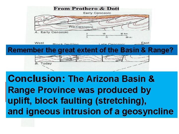 Remember the great extent of the Basin & Range? Conclusion: The Arizona Basin &