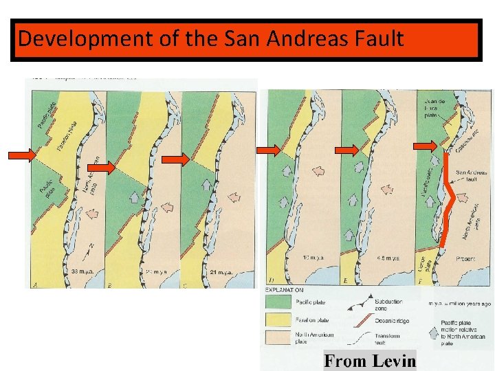 Development of the San Andreas Fault 