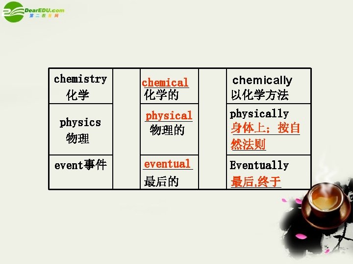 chemistry 化学 physics 物理 event事件 chemical 化学的 chemically 以化学方法 physical 物理的 physically 身体上；按自 然法则