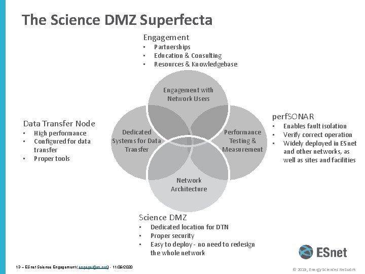 The Science DMZ Superfecta Engagement • • • Partnerships Education & Consulting Resources &