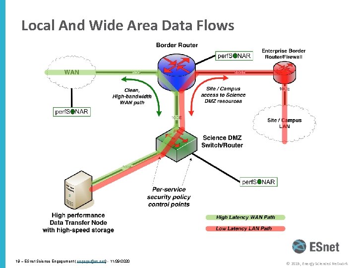 Local And Wide Area Data Flows 19 – ESnet Science Engagement ( engage@es. net)