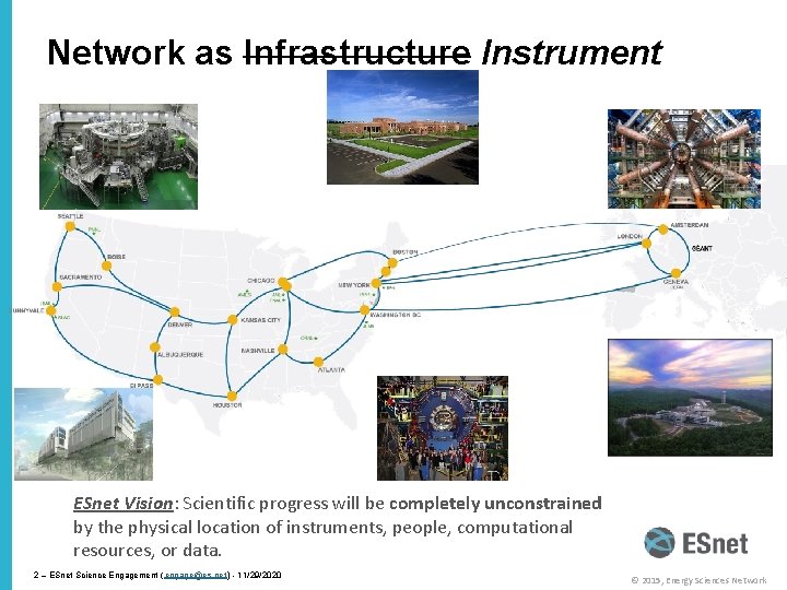 Network as Infrastructure Instrument ESnet Vision: Scientific progress will be completely unconstrained by the