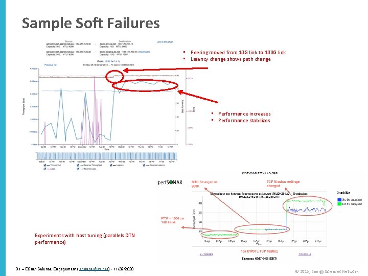 Sample Soft Failures • Peering moved from 10 G link to 100 G link