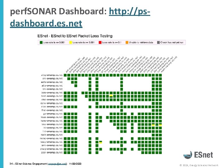 perf. SONAR Dashboard: http: //psdashboard. es. net 34 – ESnet Science Engagement ( engage@es.