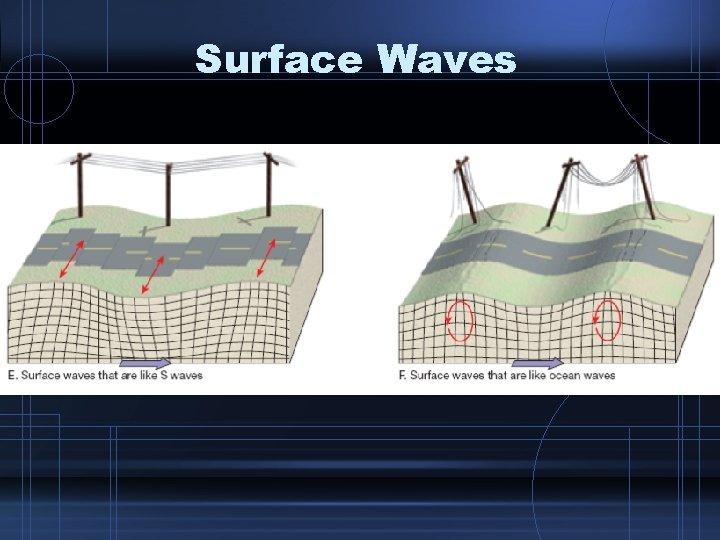 Surface Waves 