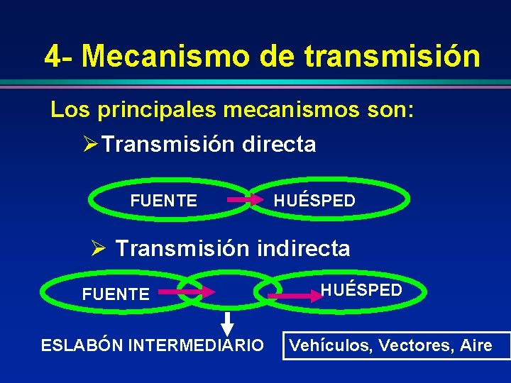 4 - Mecanismo de transmisión Los principales mecanismos son: ØTransmisión directa FUENTE HUÉSPED Ø
