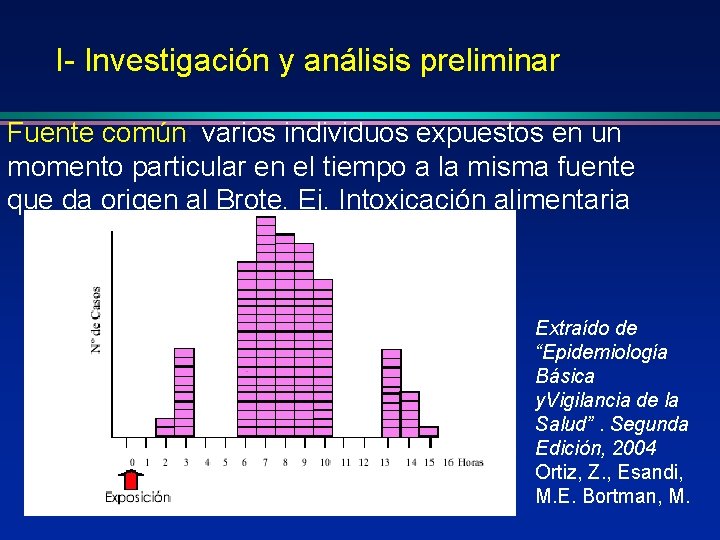 I- Investigación y análisis preliminar Fuente común: varios individuos expuestos en un momento particular