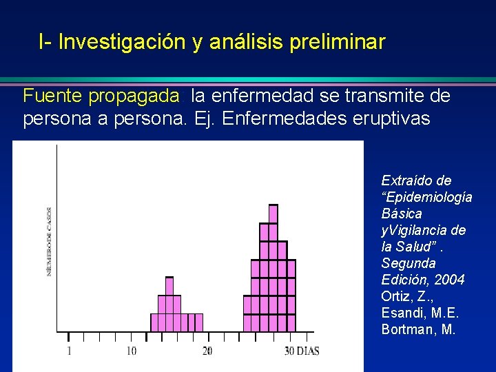 I- Investigación y análisis preliminar Fuente propagada: la enfermedad se transmite de persona a I- Investigación y análisis preliminar Fuente propagada: la enfermedad se transmite de persona a