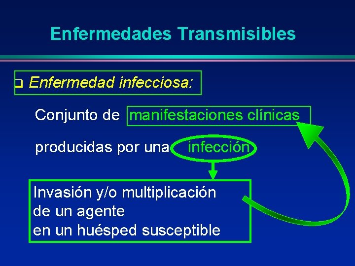 Enfermedades Transmisibles q Enfermedad infecciosa: Conjunto de manifestaciones clínicas producidas por una infección Invasión Enfermedades Transmisibles q Enfermedad infecciosa: Conjunto de manifestaciones clínicas producidas por una infección Invasión