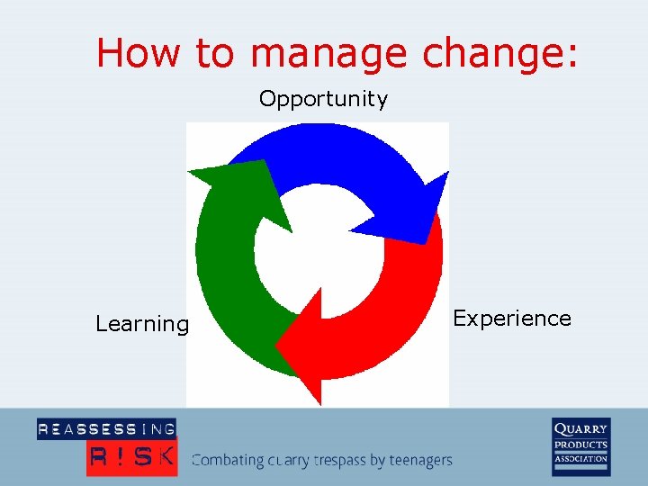 How to manage change: Opportunity Learning Experience 