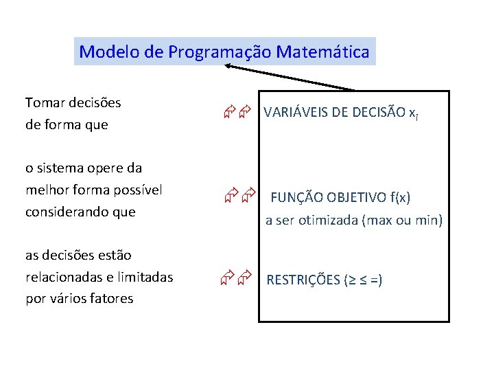 Modelo de Programação Matemática Tomar decisões de forma que VARIÁVEIS DE DECISÃO xi o