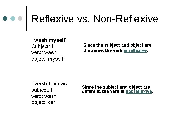 Reflexive vs. Non-Reflexive I wash myself. Subject: I verb: wash object: myself I wash