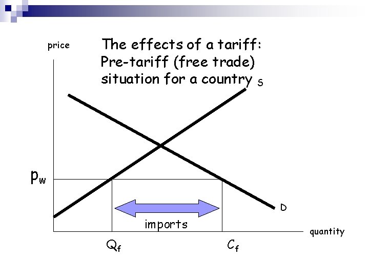 price The effects of a tariff: Pre-tariff (free trade) situation for a country S