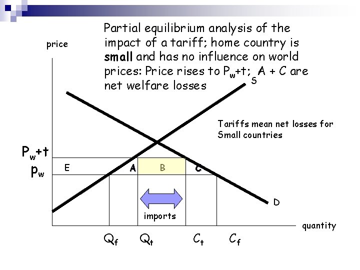 price Partial equilibrium analysis of the impact of a tariff; home country is small