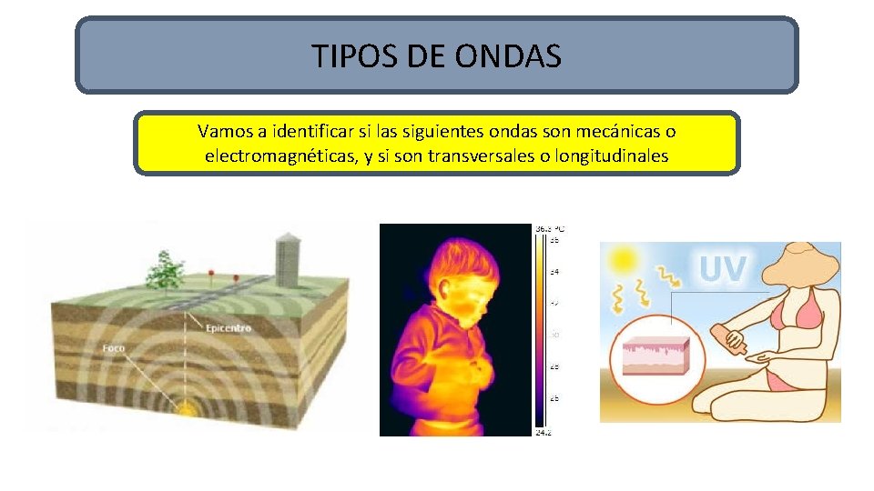 TIPOS DE ONDAS Vamos a identificar si las siguientes ondas son mecánicas o electromagnéticas,