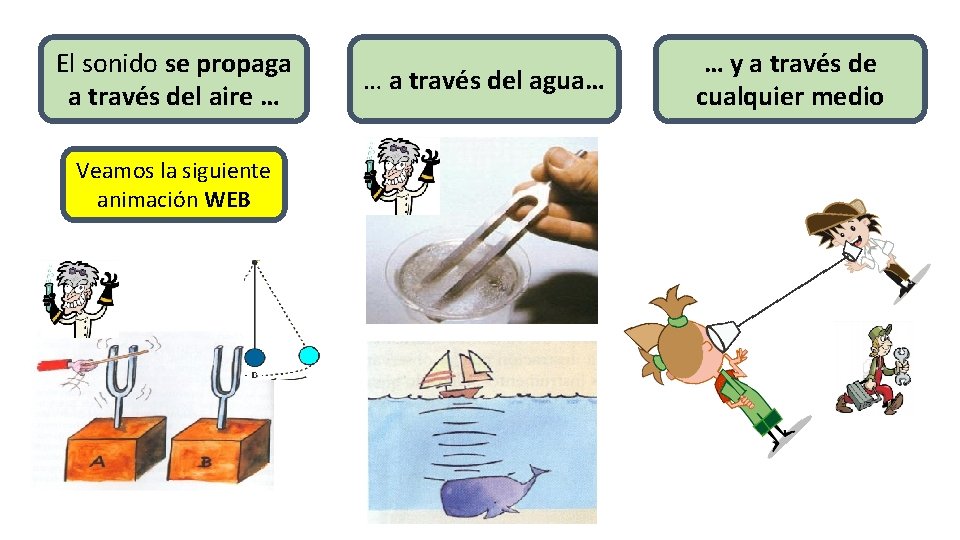 El sonido se propaga a través del aire … Veamos la siguiente animación WEB