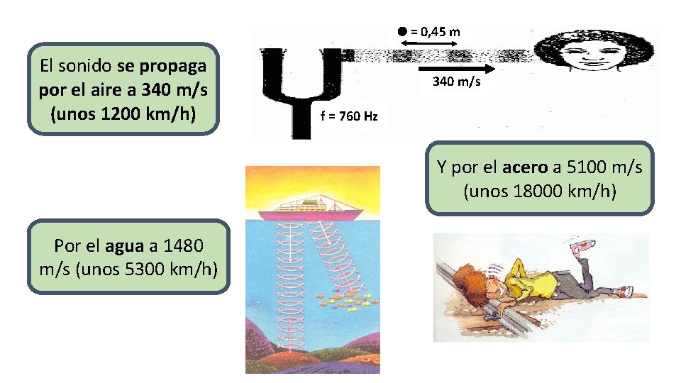 l = 0, 45 m El sonido se propaga por el aire a 340