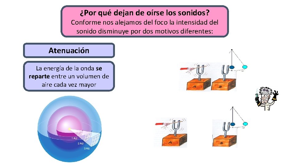 ¿Por qué dejan de oírse los sonidos? Conforme nos alejamos del foco la intensidad