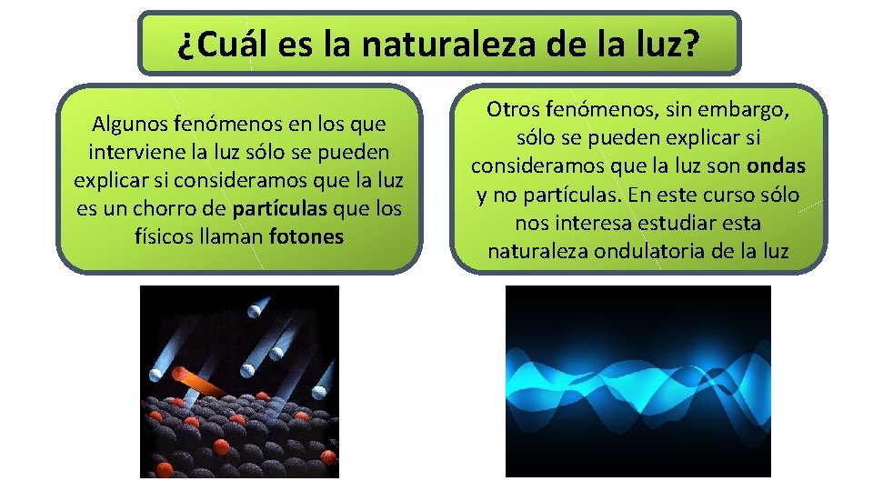 ¿Cuál es la naturaleza de la luz? Algunos fenómenos en los que interviene la