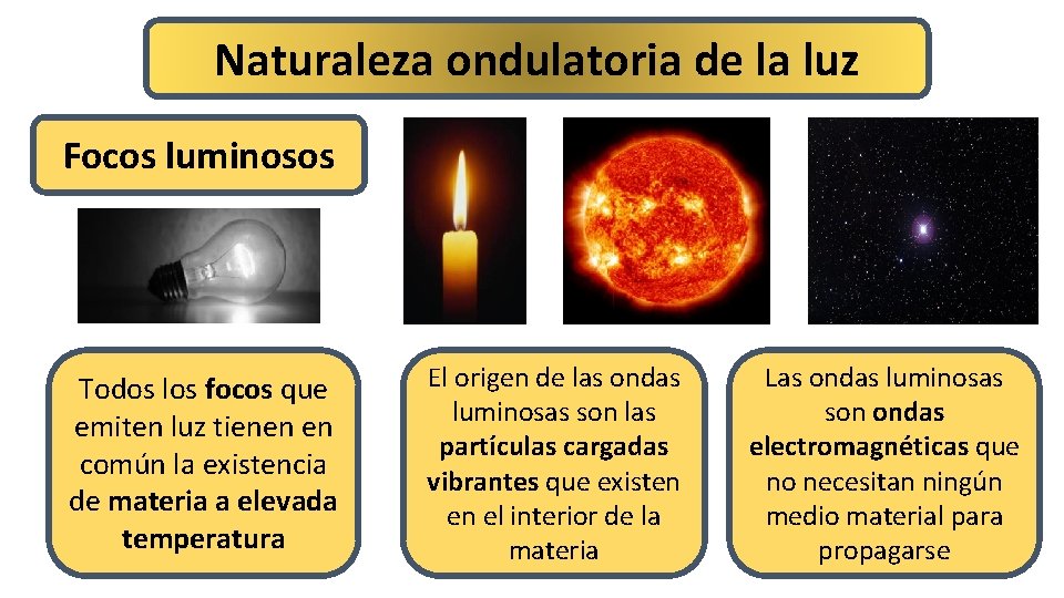 Naturaleza ondulatoria de la luz Focos luminosos Todos los focos que emiten luz tienen