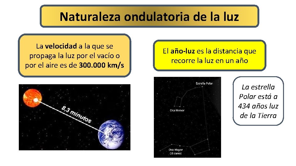 Naturaleza ondulatoria de la luz La velocidad a la que se propaga la luz