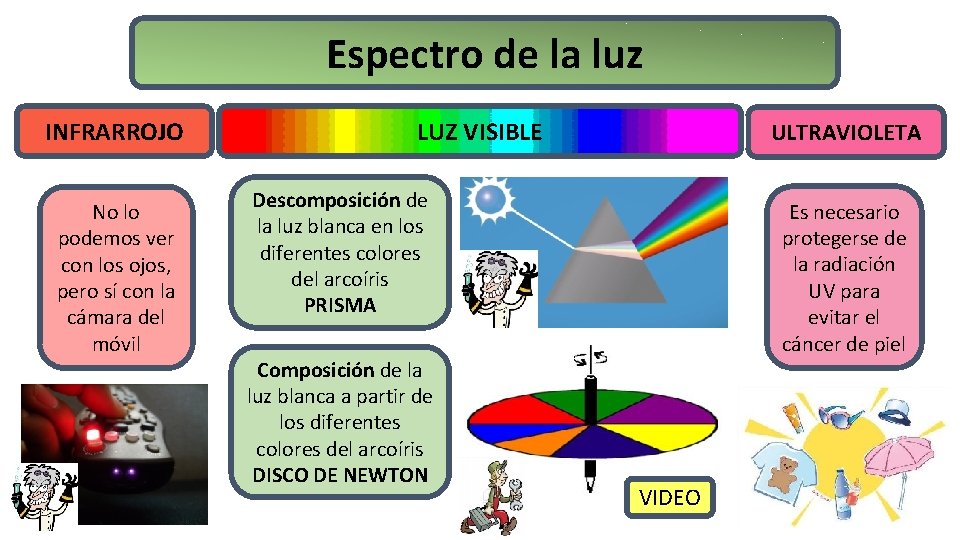 Espectro de la luz INFRARROJO No lo podemos ver con los ojos, pero sí