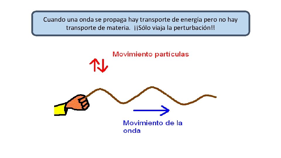 Cuando una onda se propaga hay transporte de energía pero no hay transporte de