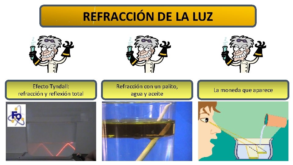 REFRACCIÓN DE LA LUZ Efecto Tyndall: refracción y reflexión total Refracción con un palito,