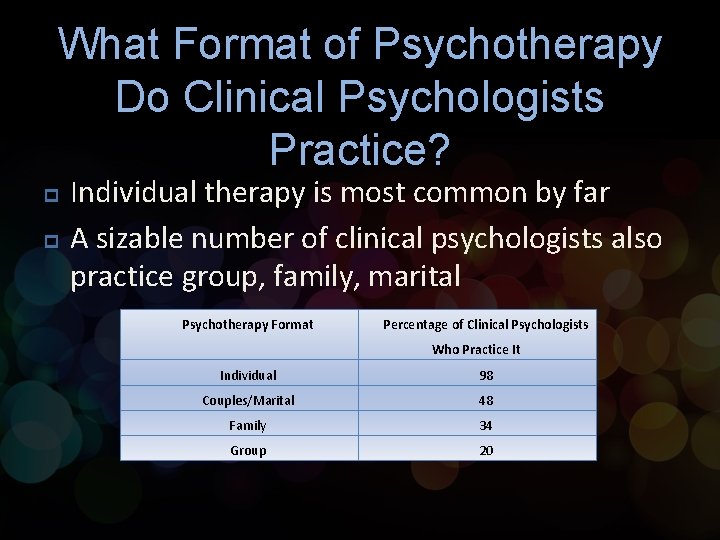 What Format of Psychotherapy Do Clinical Psychologists Practice? p p Individual therapy is most What Format of Psychotherapy Do Clinical Psychologists Practice? p p Individual therapy is most