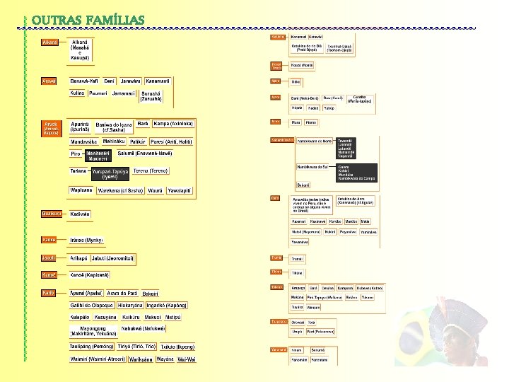 OUTRAS FAMÍLIAS 