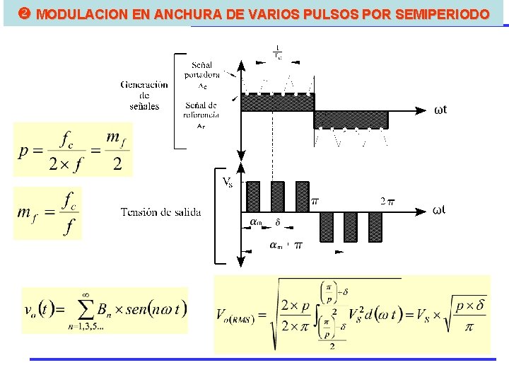 Modulación EN ANCHURA DE VARIOS PULSOS POR SEMIPERIODO MODULACION 