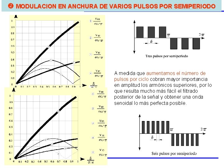 Modulación EN ANCHURA DE VARIOS PULSOS POR SEMIPERIODO MODULACION A medida que aumentamos el