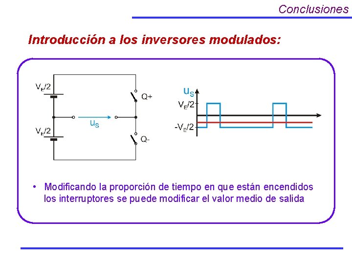 Conclusiones Introducción a los inversores modulados: • Modificando la proporción de tiempo en que