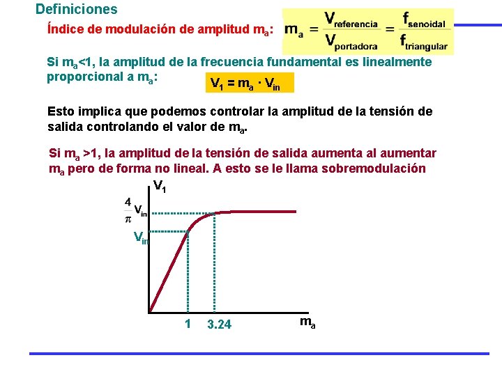 Definiciones Índice de modulación de amplitud ma: Si ma<1, la amplitud de la frecuencia